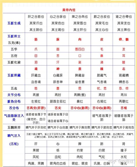 國家 五行|世界各国五行属性对照表,最全五行对照表